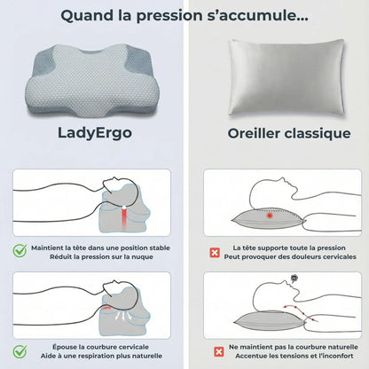 Comparatif LadyErgo et oreiller classique montrant l’accumulation de pression et l’alignement cervical